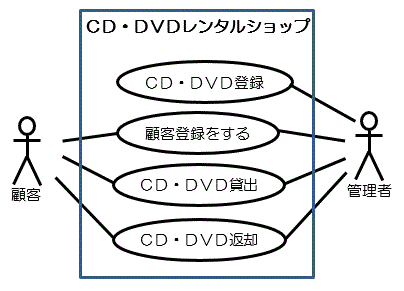 ユースケース図1