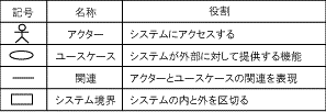 ユースケース図2