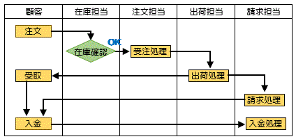[Nt[}