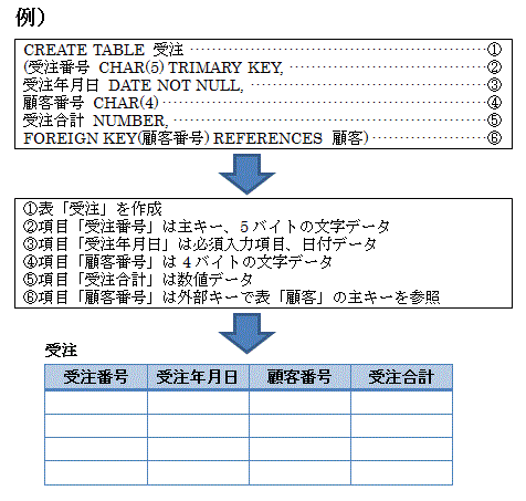 例1