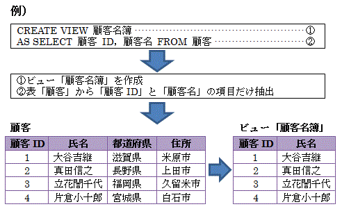 例2