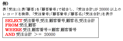 例3