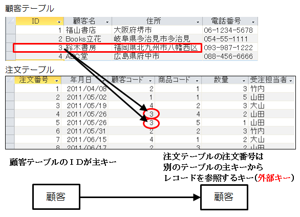 er図の書き方