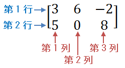 行列