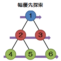 幅優先探索