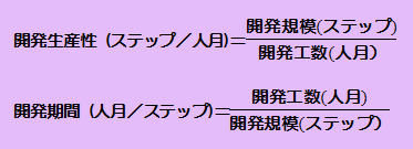 開発生産性