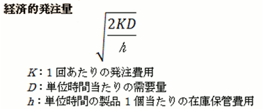 パレート図