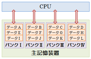 C^[u