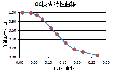 Zグラフ