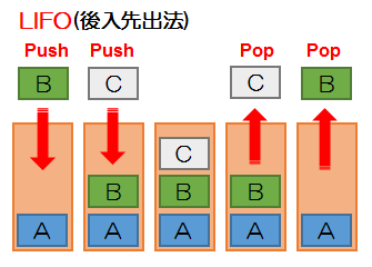 スタック