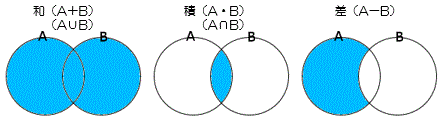 集合演算