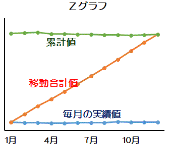 Zグラフ